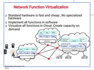 MME
RNC IMS
Hardware
Set Top
Box
CGNAT
Residential
Gateway
Hardware
MME
Washington University in St.
Louis
RNC IMS
Residential
Gateway CGNAT
Set Top
Box
MME
RNC IMS
MME
RNC IMS
Network Function Virtualization



Standard hardware is fast and cheap  No specialized
hardware
Implement all functions in software
Virtualize all functions in Cloud Create capacity on
demand
 