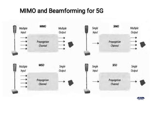 MIMO and Beamforming for 5G
 