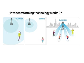 How beamforming technology works ??
 