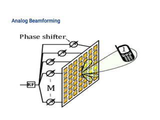Analog Beamforming
 