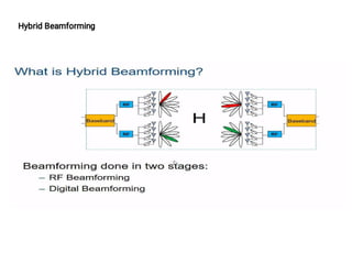 Hybrid Beamforming
 