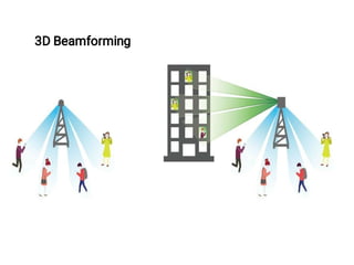 3D Beamforming
 