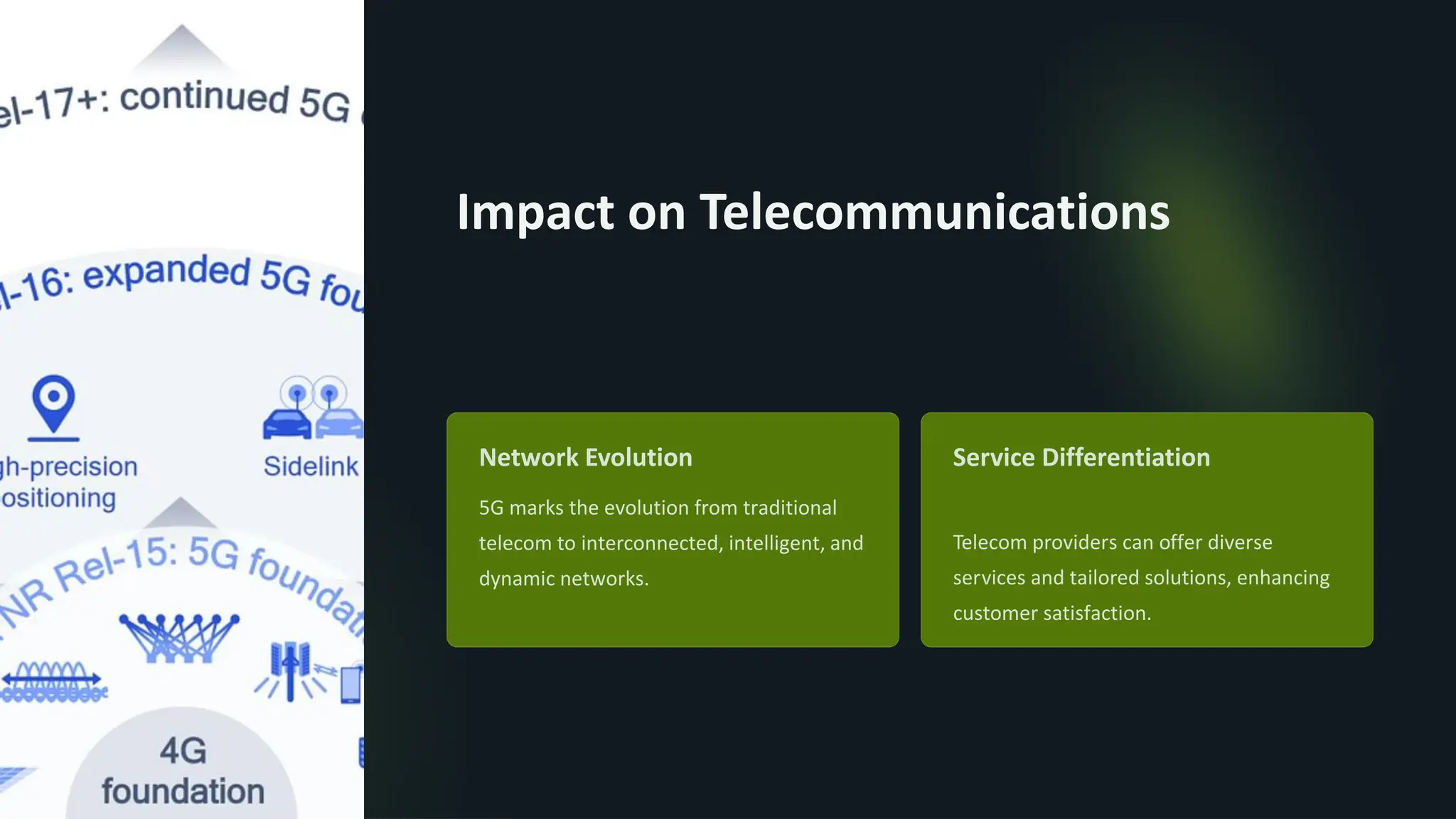 Impact on Telecommunications
Network Evolution
5G marks the evolution from traditional
telecom to interconnected, intelligent, and
dynamic networks.
Service Differentiation
Telecom providers can offer diverse
services and tailored solutions, enhancing
customer satisfaction.
 