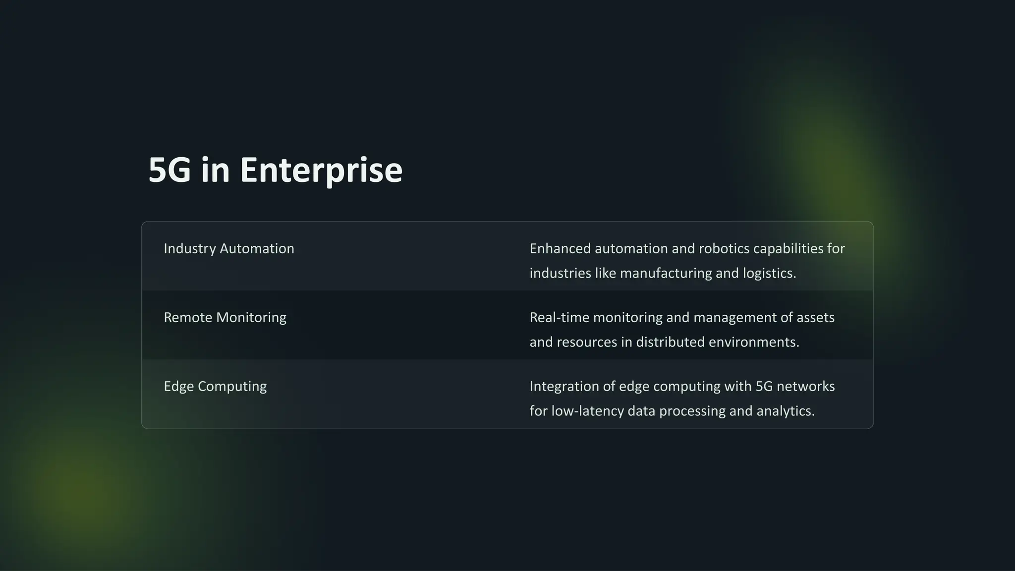 5G in Enterprise
Industry Automation Enhanced automation and robotics capabilities for
industries like manufacturing and logistics.
Remote Monitoring Real-time monitoring and management of assets
and resources in distributed environments.
Edge Computing Integration of edge computing with 5G networks
for low-latency data processing and analytics.
 