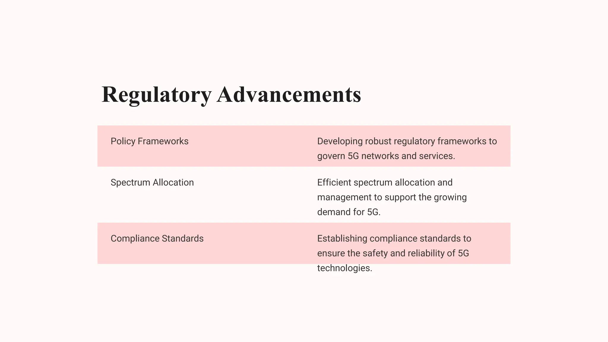 Regulatory Advancements
Policy Frameworks Developing robust regulatory frameworks to
govern 5G networks and services.
Spectrum Allocation Efficient spectrum allocation and
management to support the growing
demand for 5G.
Compliance Standards Establishing compliance standards to
ensure the safety and reliability of 5G
technologies.
 