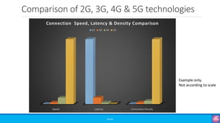 Comprehensive Overview of 5G Systems and Evolution | PDF