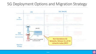 Comprehensive Overview of 5G Systems and Evolution | PDF
