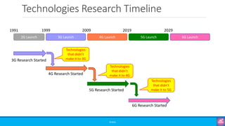 Comprehensive Overview of 5G Systems and Evolution | PDF