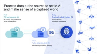 5G AI the Ingredients for Next Gen Wireless Innovation | PDF