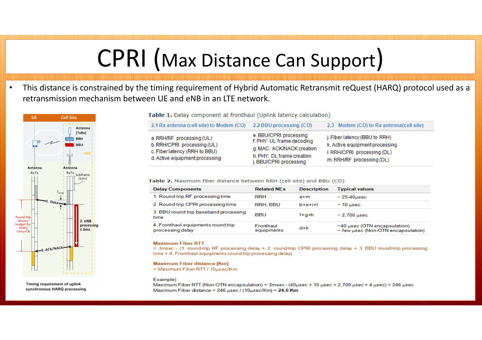 CPRI (Max Distance Can Support)
• This distance is constrained by the timing requirement of Hybrid Automatic Retransmit reQuest (HARQ) protocol used as a
retransmission mechanism between UE and eNB in an LTE network.
 