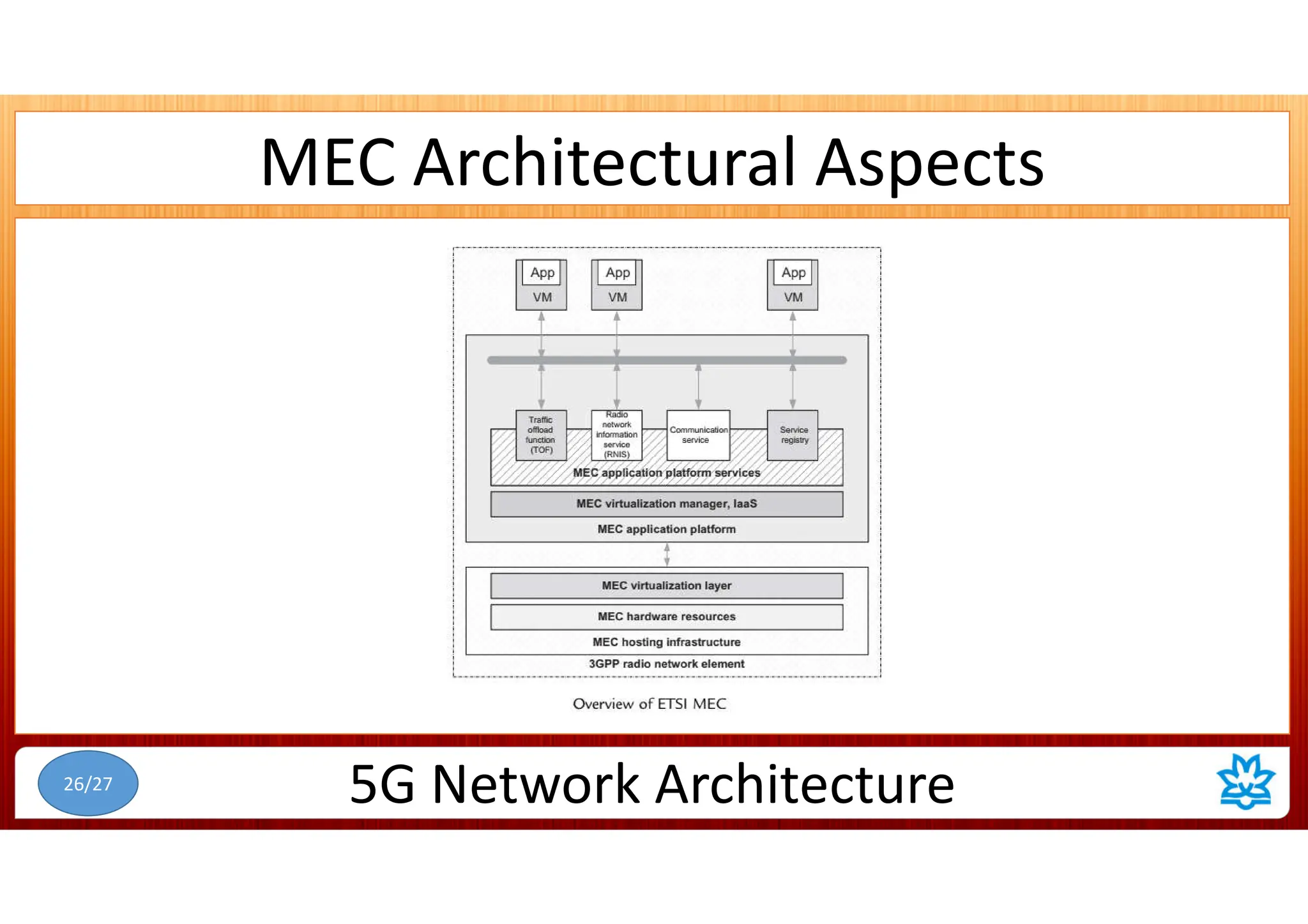 MEC Architectural Aspects
5G Network Architecture
26/27
 