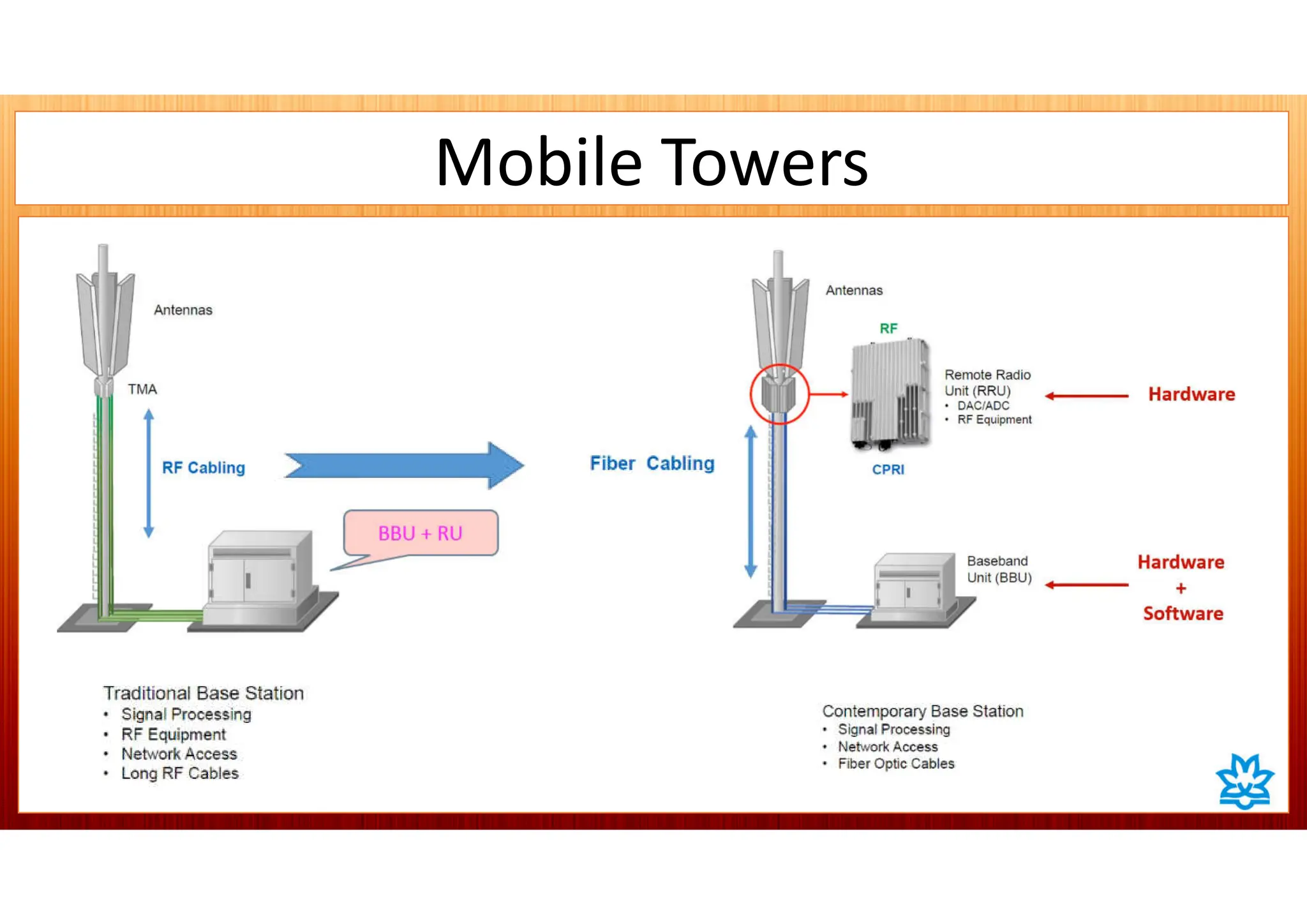 Mobile Towers
 
