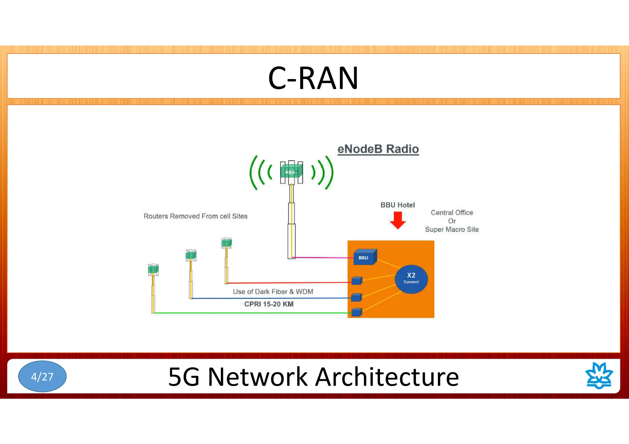 C-RAN
5G Network Architecture
4/27
 