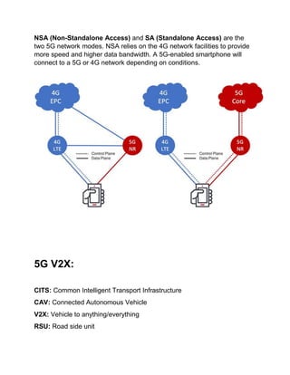 NSA (Non-Standalone Access) and SA (Standalone Access) are the
two 5G network modes. NSA relies on the 4G network facilities to provide
more speed and higher data bandwidth. A 5G-enabled smartphone will
connect to a 5G or 4G network depending on conditions.
5G V2X:
CITS: Common Intelligent Transport Infrastructure
CAV: Connected Autonomous Vehicle
V2X: Vehicle to anything/everything
RSU: Road side unit
 