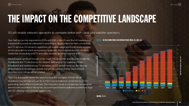 How 5g Will Transform The Business Of Media Entertainment