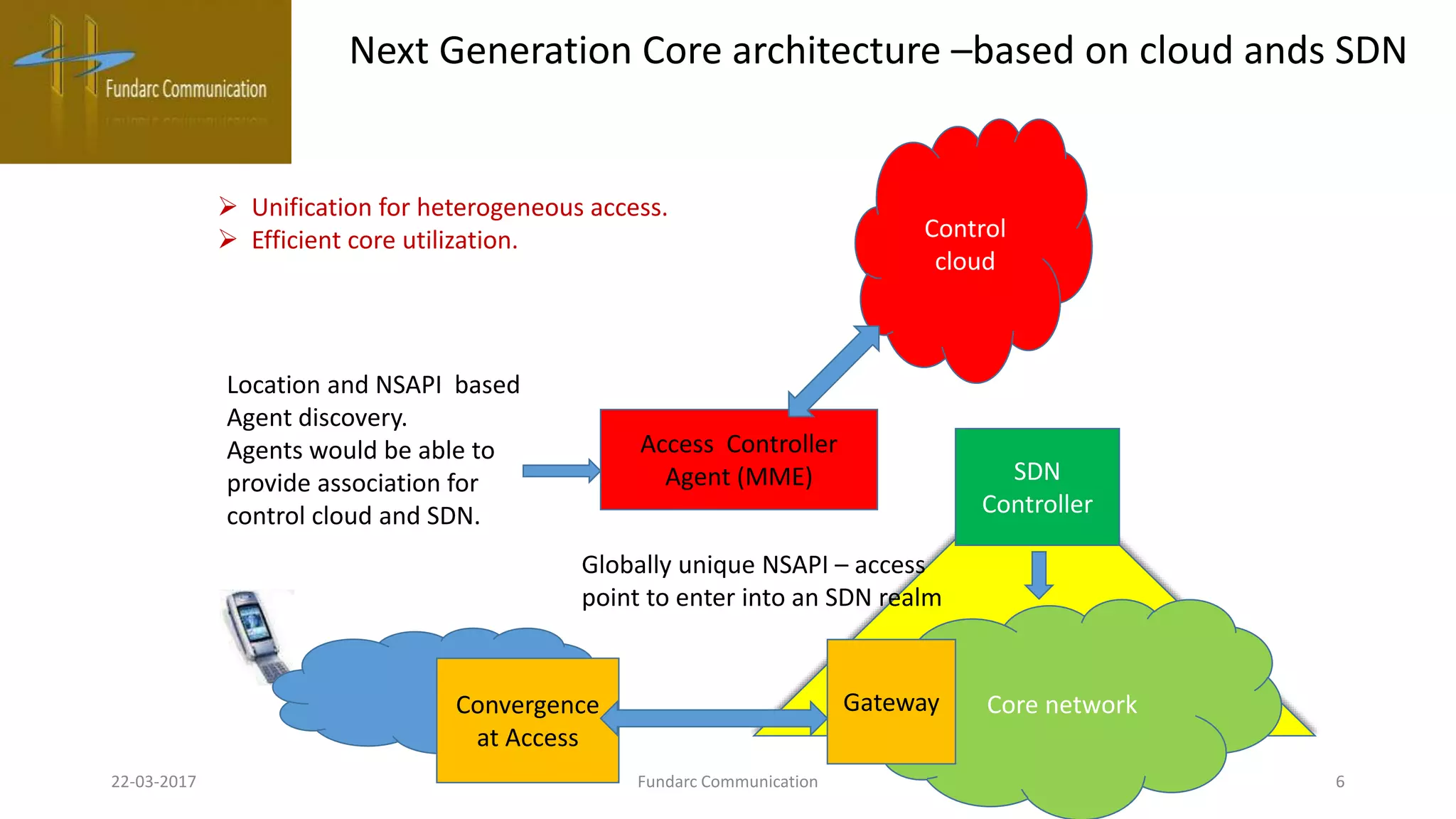 5g ngn-architecture | PPTX