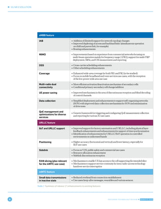 Ericsson Technology Review: 5G evolution: 3GPP releases 16 & 17 ...