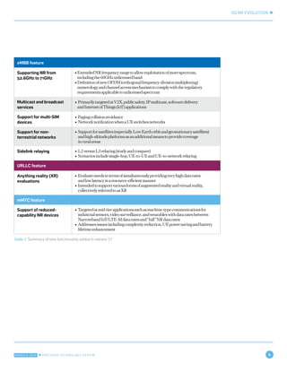 Ericsson Technology Review: 5G evolution: 3GPP releases 16 & 17 ...