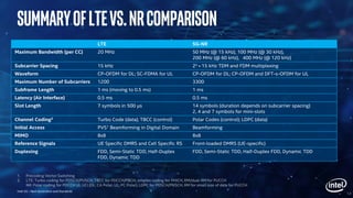 5G NR technology guide Driving Wireless Evolution | PDF