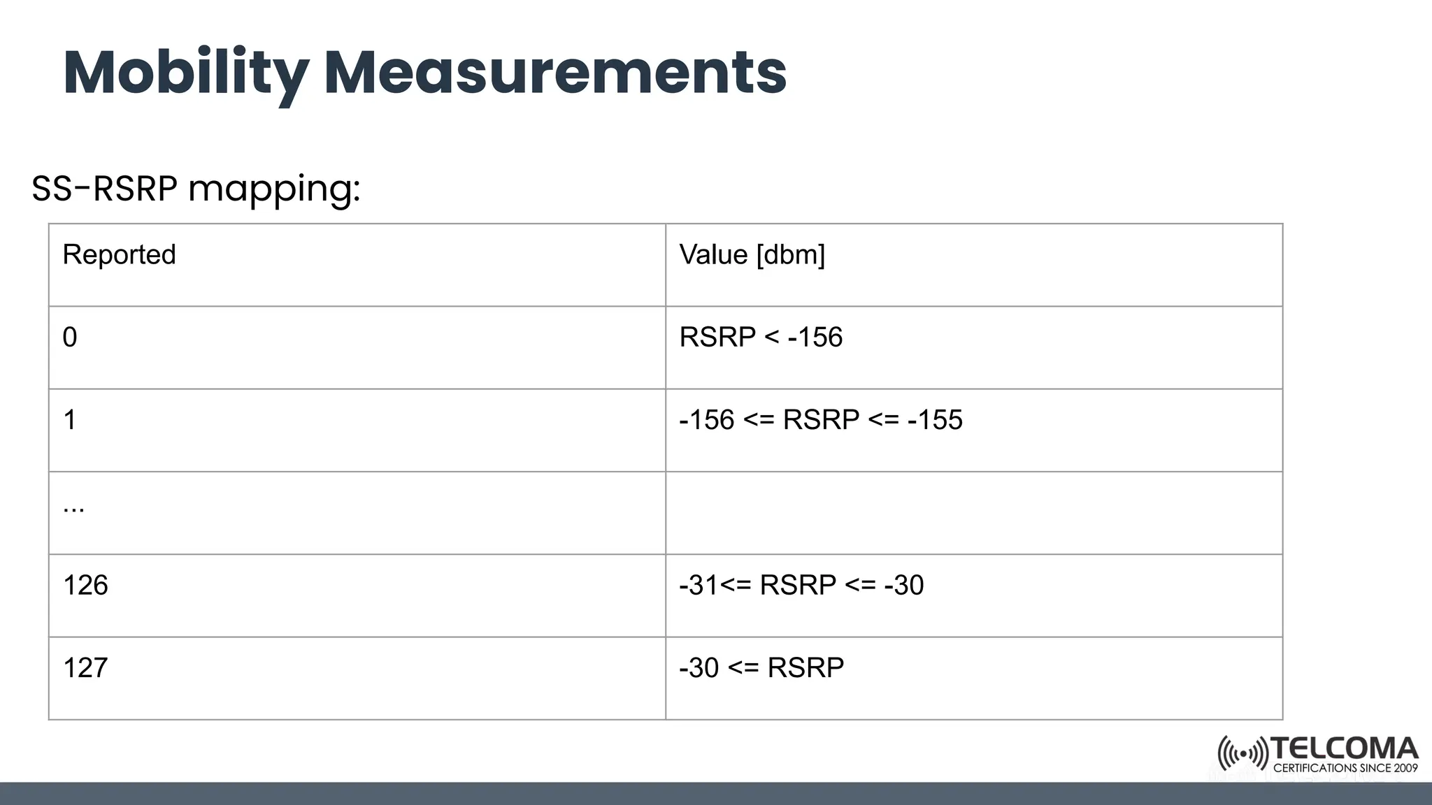 Mobility Measurements
SS-RSRP mapping:
Reported Value [dbm]
0 RSRP < -156
1 -156 <= RSRP <= -155
...
126 -31<= RSRP <= -30
127 -30 <= RSRP
 