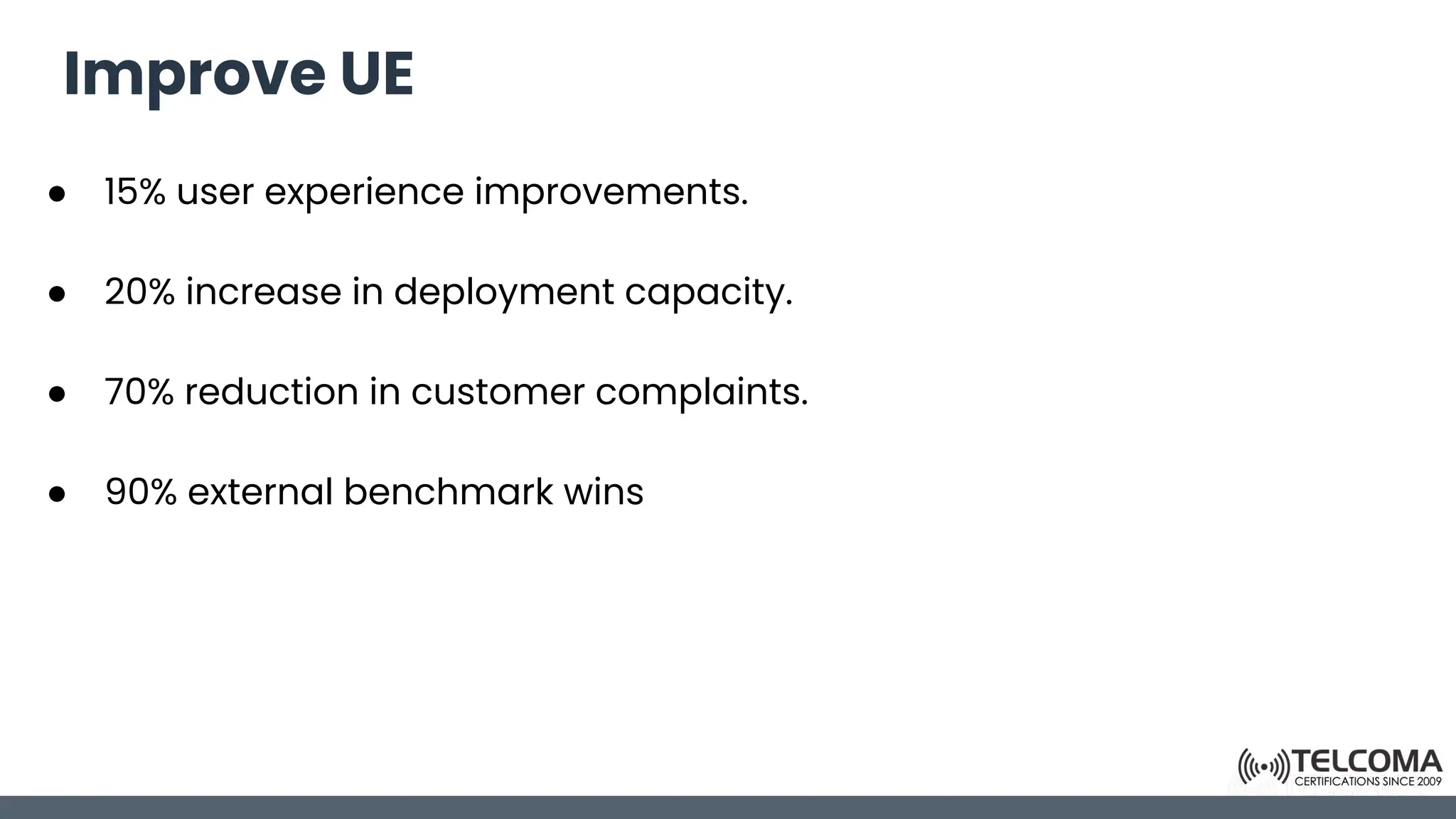 Improve UE
● 15% user experience improvements.
● 20% increase in deployment capacity.
● 70% reduction in customer complaints.
● 90% external benchmark wins
 