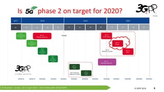 5 simple questions about 5G standards | PDF
