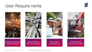 Commercial in confidence | 2015-06-15 | Page 10
User Requirements
Broadband experience
everywhere anytime
Massive Machine
Type Communication
Critical Machine
Type Communication
Mass market
personalized TV
© Telefonaktiebolaget LM Ericsson 2015 | Ericsson June 2015
 