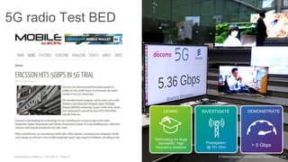 Commercial in confidence | 2015-06-15 | Page 15
5G radio Test BED
DEMONSTRATEINVESTIGATELEARN
Propagation
@ 10+ GHz
Technology for large
bandwidth, high
frequency systems > 5 Gbps
© Telefonaktiebolaget LM Ericsson 2015 | Ericsson June 2015
 