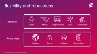 Commercial in confidence | 2015-06-15 | Page 7
flexibility and robustness
Flexibility
Robustness
Mobile Programmable Agile SustainableOpen
Secure Reliable StandardizedScalable
© Telefonaktiebolaget LM Ericsson 2015 | Ericsson June 2015
 