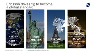 Commercial in confidence | 2015-06-15 | Page 8
Ericsson drives 5g to become
a global standard
NORTH
AMERICA EUROPE
CHINA
4G Americas
University Research
Europe
METIS
Horizon2020/5GPPP
863, 5G promotion group
JAPAN
ARIB, Testbed activities
KOREA
5G Forum, Govt push
• NGMN
• ITU-R
• 3GPP
© Telefonaktiebolaget LM Ericsson 2015 | Ericsson June 2015
 