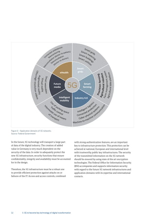 12
In the future, 5G technology will transport a large part
of data of the digital industry. The creation of added
value in Germany is very much dependent on the
security of the data. In order to adequately protect the
new 5G infrastructure, security functions that ensure
confidentiality, integrity and availability must be accounted
for in the design.
Therefore, the 5G infrastructure must be a robust one
to provide efficient protection against attacks on or
failures of the IT. Access and access controls, combined
with strong authentication features, are an important
key to infrastructure protection. This protection can be
achieved at national, European and international level
with trustworthy public key infrastructures. The security
of the transmitted information on the 5G network
should be ensured by using state of the art encryption
technologies. The Federal Office for Information Security
(BSI) accompanies and supports information security
with regard to the future 5G network infrastructures and
application domains with its expertise and international
contacts.
Figure 6 – Application domains of 5G networks
Source: Federal Government
Smart
farming
Future 
media
Smart
gridseHealth
Industry 4.0
5G
Intelligent
mobility
5. 5G to become key technology of digital transformation
 