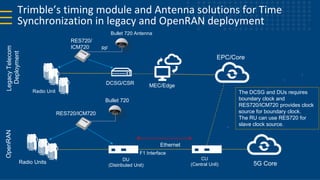 Synchronization for 5G Deployments | PDF