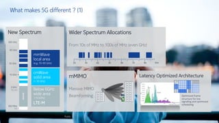 © 2018 Nokia12
What makes 5G different ? (1)
Public
mMIMO
Massive MIMO
Beamforming
New Spectrum
cmWave
solid area
(< 30 GHz)
mmWave
local area
(e.g. 70-90 GHz)
300 MHz
3 GHz
30 GHz
300 GHz
10 GHz
90 GHz
10 cm
1m
Below 6GHz
wide area
(<6.5GHz)
LTE-M
Wider Spectrum Allocations
From 10s of MHz to 100s of MHz (even GHz)
50403020 60 8070 GHz
5G
Latency Optimized Architecture
Optimized frame
structure for low
signaling and optimized
scheduling
 