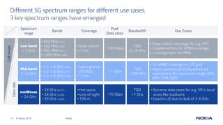 15 © Nokia 2019
Different 5G spectrum ranges for different use cases
Public
3 key spectrum ranges have emerged
Low band
< 3 GHz
Mid-band
3 – 6 GHz
mmWaves
> 24 GHz
Spectrum
range
• 600 MHz (n71)
• 700 MHz (n28)
• 900 MHz (n81)
• 1800 MHz (n80)
• 3.4-3.6 GHz (n78)
• 3.6-3.8 GHz (n77)
• 4.5-4.9 GHz (n79)
• 26 GHz (n257)
• 28 GHz (n258)
• 39 GHz (n260)
Bands
• Deep indoor
• >1 km
• Same grid as
LTE1800
• ~1 km
• Hot spots
• Line of sight
• 100 m
Coverage
~100 Mbps
~1 Gbps
~10 Gbps
Peak
Data rates
FDD
2x10 MHz
TDD
<100 MHz
TDD
<1 GHz
Bandwidth
• Deep indoor coverage for e.g. MTC
• Supplementary UL eMBB coverage
• Coverage layer for MBB
• 5G eMBB coverage on LTE grid
• Major commercial 5G launches are
expected in this spectrum range (JPN,
KRN, CHN, EUR)
• Extreme data rates for e.g. VR in local
areas like stadiums
• Used in US due to lack of 3-6 GHz
Use Cases
Datarate
Cellrange
 