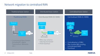 21 © Nokia 2019
Network migration to centralised RAN
Public
Distributed RAN (D-RAN)
Distributed base station
Antenna
Fiber
Backhaul
RRH
BBU
10s of meters
• RRHs near antenna
reducing loss/power
• IP/Eth backhaul
• Centralisation of BBU
• May involve BBU pooling
(coordinated RAN)
• Fronthaul
Centralised RAN (C-RAN)
Centralised base station
Antenna
Fiber
RRH
kilometers
Central
BBU
Fronthaul
Traditional RAN
Traditional base station
Antenna
Coax
Radio/
BBU
Backhaul
• Conventional Base Station
(including RF, digital,
Transmission, Batteries,
etc.)
 