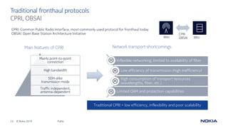 23 © Nokia 2019
CPRI, OBSAI
Traditional fronthaul protocols
Public
CPRI: Common Public Radio Interface, most commonly used protocol for fronthaul today
OBSAI: Open Base Station Architecture Initiative
Inflexible networking; limited to availability of fiber
Low efficiency of transmission (high inefficiency)
High consumption of transport resources
(wavelengths, fiber, etc.)
Limited OAM and protection capabilities
Main features of CPRI Network transport shortcomings
L
L
L
L
Traditional CPRI = low efficiency, inflexibility and poor scalability
RRH BBU
CPRI
OBSAI
Mainly point-to-point
connection
High bandwidth
SDH-alike
transmission mode
Traffic independent,
antenna-dependent
 