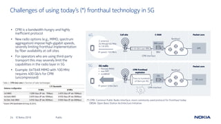24 © Nokia 2019
Challenges of using today’s (*) fronthaul technology in 5G
Public
• CPRI is a bandwidth-hungry and highly
inefficient protocol
• New radio options (e.g., MIMO, spectrum
aggregation) impose high-gigabit speeds,
severely limiting fronthaul implementation
by fiber availability at cell sites
• For operators who are using third-party
transport this may severely limit the
capabilities in the radio layer in 5G
• Example: 64T64R MIMO with 100 MHz
requires 400 Gb/s for CPRI
(uncompressed)
Backhaul
5G radio
• Massive MIMO
• new RAT
• mmWAVE
IP speed: A few Gb/s
RU
Tens to hundred+
of Gb/s per RU
C-RANCell site4G
5G
IP speed: 150 Mb/s
CPRI fronthaul
explosion
CPRI interface
Backhaul
2.45 Gb/s per RRH
CPRI interface
RRH
2-antenna
20 MHz@700 MHz
to 3.8 GHz
Packet core
Packet core
5G core
EPC
DU
BBU
BBU pool
(*) CPRI: Common Public Radio Interface, most commonly used protocol for fronthaul today
OBSAI: Open Base Station Architecture Initiative
 
