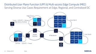 33 © Nokia 2019
Serving Diverse Use Cases Requirement at Edge, Regional, and Centralized DC
Distributed User Plane Function (UPF) & Multi-access Edge Compute (MEC)
Public
gNB
CU
UPF
MEC
app
e.g.
CDN
gNB RU-
DU
AMF
UDM
SMF
NEF
SDL PCF
UPF
NRF
IMS
AMF
UDM
SMF
NEF
SDL PCF
UPF
NRF
IMS
UPF
MEC
app
e.g.
V2X
gNB
Edge Cloud
Site
Core Site B
Core Site A
Cell Site
1msec < E2E RTT < 10msec
High latency Anyhaul
E2E RTT < 1msec
Internet
IP Backbone
Mobile
Anyhaul
 