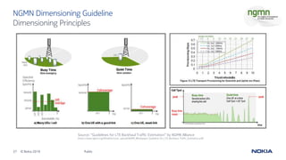 37 © Nokia 2019
NGMN Dimensioning Guideline
Public
Dimensioning Principles
Source: “Guidelines for LTE Backhaul Traffic Estimation” by NGMN Alliance
(https://www.ngmn.org/fileadmin/user_upload/NGMN_Whitepaper_Guideline_for_LTE_Backhaul_Traffic_Estimation.pdf)
 