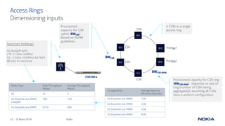 42 © Nokia 2019
Access Rings
Dimensioning inputs
7250 IXR-e
CSR
CSR
CSR
CSR
PreAgg1
PreAgg2
4 CSRs in a single
access ring
BWCSR
BWCSR-RING
Provisioned capacity for CSR ring
(BWCSR-RING). Depends on size of
ring (number of CSRs being
aggregated), assuming all CSRs
have a uniform configuration
Provisioned
capacity for CSR
uplink (BWCSR).
Based on NGMN
guidelines
Public
Spectrum Holdings:
3G (64QAM Rel7)
LTE: 2.1GHz (40MHz)
5G: 3.5GHz (100MHz) 64T64R
All sites tri-sectored
Configuration Average Spectral
Efficiency (bps/Hz)
4G Downlink 2x2 MIMO 1.85
4G Downlink 4x4 MIMO 3.00
5G Downlink 2x2 MIMO 3.69
5G Downlink 4x4 MIMO 6.00
Radio Type Peak Throughput
(Mbps)
Average Throughput
(Mbps)
3G 21 5
4G Downlink 4x4 MIMO,
256QAM
780 120
5G Downlink 4x4 MIMO 9750 600
 