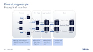 48 © Nokia 2019
Dimensioning example
Public
Putting it all together
POC1
National Core
Core1
Core2
Core3
Core4
Agg1
Agg2
CSR
PreAgg1
CoreAggregationPre-AggAccess
CSR
CSR
PreAgg2
CSR
• 4 CSRs per CSR ring
• 8 CSR rings per PreAgg
pair
• 4 PreAgg
pairs per
Agg pair
• 4 Agg pairs
per Core
pair
• 1 Core pair
per city
10GE
8 x 10GE
8 x 10GE
10GE
4 x
100GE
4 x
100GE
4 x
400GE
4 x
400GE
 