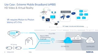 9 © Nokia 2019
Use Case : Extreme Mobile Broadband (eMBB)
Public
HD Video & Virtual Reality
VR :requires Motion to Photon
latency of 5-7ms
Transport Networking ManagementAccess
Ultra-broadband
VR Gaming
High-throughput
Low latency
VR 4K
Massive MIMO
3D beamforming
Small cells
DISTRIBUTED CENTRALIZED
Cloud RAN
Data
layerPacket
core
functions
Packet
core
functions
 