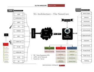 5 g the-nanocore | PDF