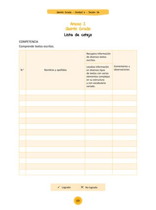 Anexo 2
Quinto Grado
Lista de cotejo
Logrado No logrado
COMPETENCIA
Comprende textos escritos.
N.° Nombres y apellidos
Recupera información
de diversos textos
escritos.
Comentarios u
observaciones
Localiza información
en diversos tipos
de textos con varios
elementos complejos
en su estructura
y con vocabulario
variado.
Quinto Grado - Unidad 6 - Sesión 06
69
 