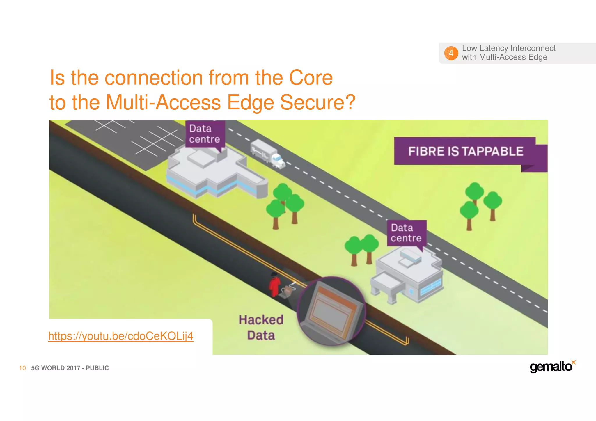 Is the connection from the Core
to the Multi-Access Edge Secure?
5G WORLD 2017 - PUBLIC10
https://youtu.be/cdoCeKOLij4
Low Latency Interconnect
with Multi-Access Edge4
 