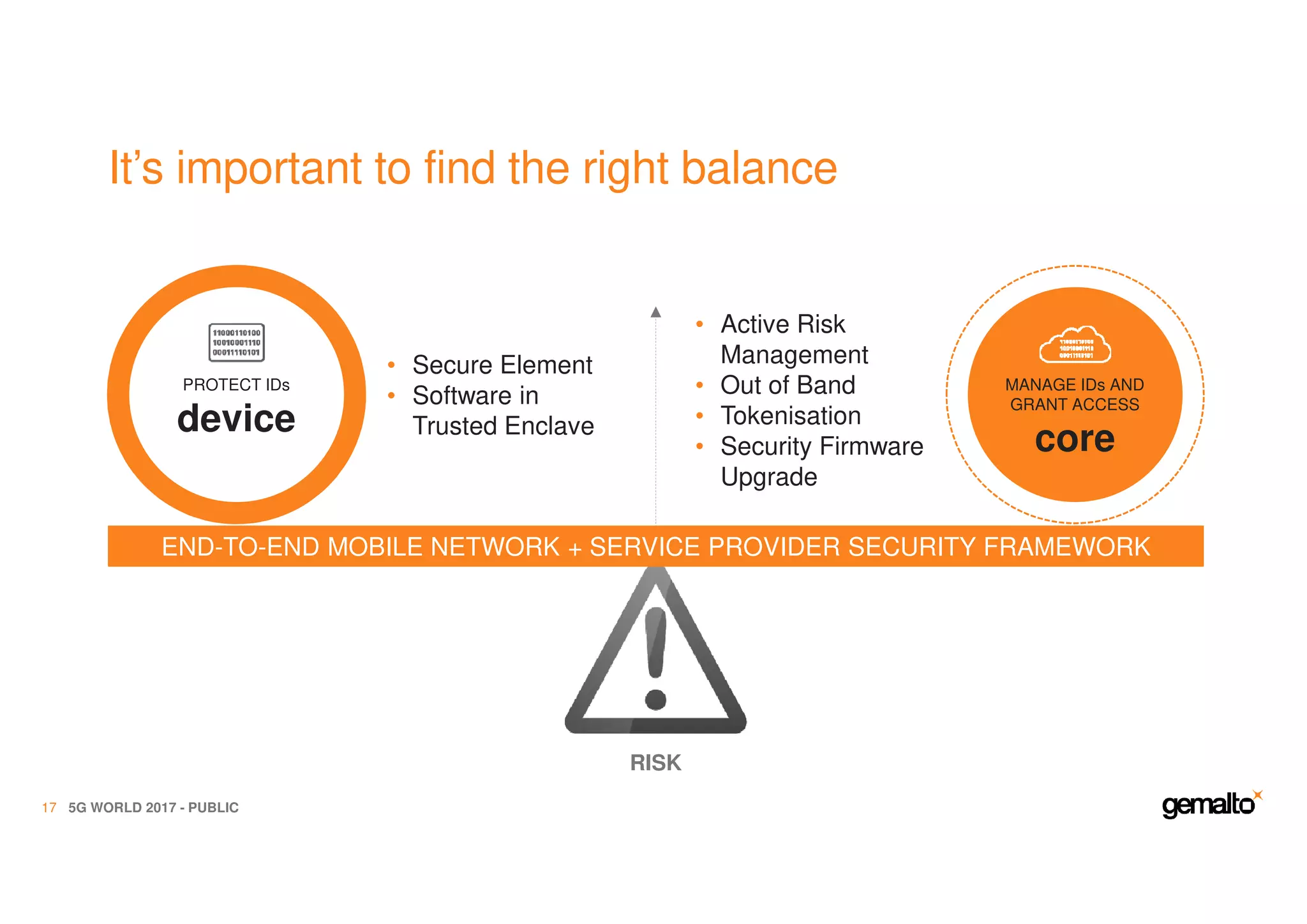 PROTECT IDs
device
MANAGE IDs AND
GRANT ACCESS
core
It’s important to find the right balance
5G WORLD 2017 - PUBLIC17
RISK
END-TO-END MOBILE NETWORK + SERVICE PROVIDER SECURITY FRAMEWORK
• Secure Element
• Software in
Trusted Enclave
• Active Risk
Management
• Out of Band
• Tokenisation
• Security Firmware
Upgrade
 
