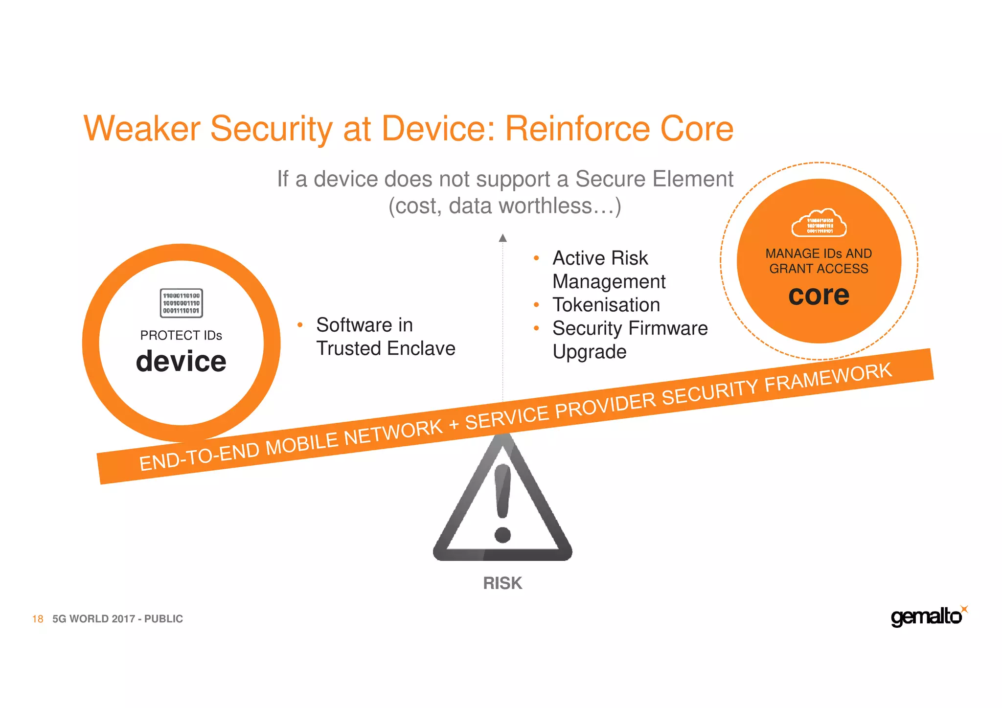 Weaker Security at Device: Reinforce Core
5G WORLD 2017 - PUBLIC18
RISK
If a device does not support a Secure Element
(cost, data worthless…)
• Software in
Trusted Enclave
• Active Risk
Management
• Tokenisation
• Security Firmware
Upgrade
PROTECT IDs
device
MANAGE IDs AND
GRANT ACCESS
core
 