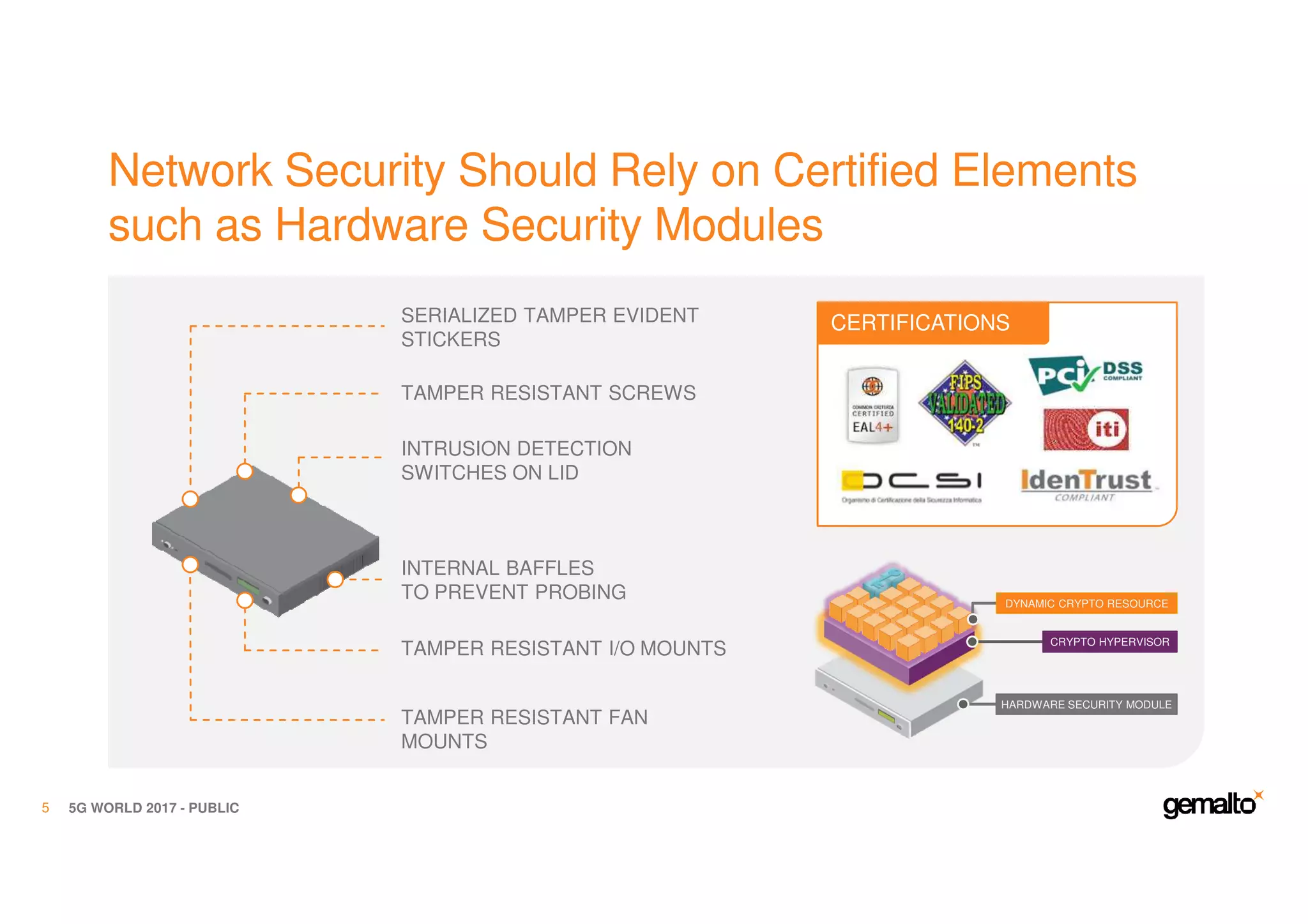 Network Security Should Rely on Certified Elements
such as Hardware Security Modules
5G WORLD 2017 - PUBLIC5
CERTIFICATIONS
INTRUSION DETECTION
SWITCHES ON LID
TAMPER RESISTANT FAN
MOUNTS
TAMPER RESISTANT I/O MOUNTS
SERIALIZED TAMPER EVIDENT
STICKERS
INTERNAL BAFFLES
TO PREVENT PROBING
TAMPER RESISTANT SCREWS
CRYPTO HYPERVISOR
HARDWARE SECURITY MODULE
DYNAMIC CRYPTO RESOURCE
 