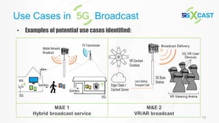 M&E 1
Hybrid broadcast service
M&E 2
VR/AR broadcast
10
• Examples of potential use cases identified:
Use Cases in 5G Broadcast
 