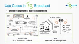 Automotive
V2X broadcast service
IoT
Massive SW/FW updates
12
• Examples of potential use cases identified:
Use Cases in 5G Broadcast
 